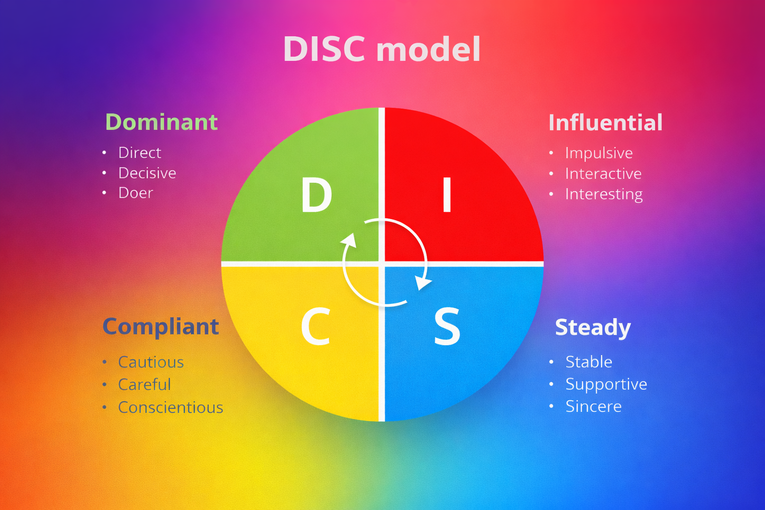 Working Across Cultures: How DISC Helps You Understand People Faster